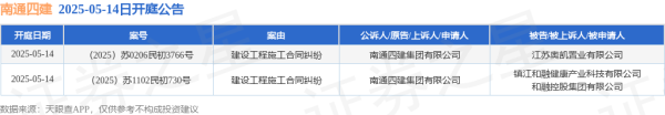 公牛配资 南通四建作为原告/上诉人的2起涉及建设工程施工合同纠纷的诉讼将于2025年5月14日开庭
