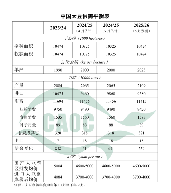 添盈聚富 农业农村部：本月将2024/25年度大豆进口量上调400万吨至9860万吨