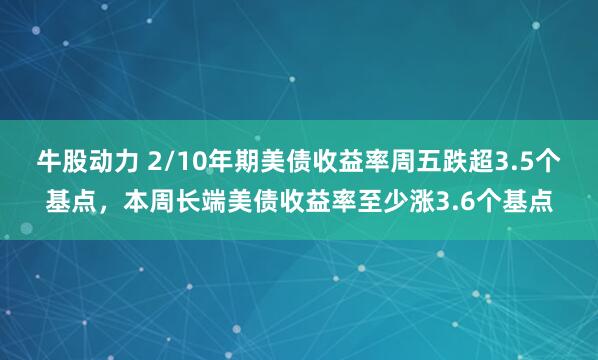 牛股动力 2/10年期美债收益率周五跌超3.5个基点，本周长端美债收益率至少涨3.6个基点