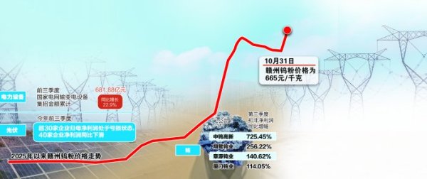 驰牛配资 三季报里的行业密码：分化中显韧性 新业务成亮点